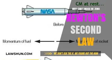 The Non-Zero Mass Conundrum: Understanding Newton's Second Law