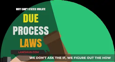 Due Process: States Can't Violate Fundamental Rights