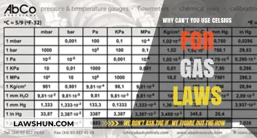 Gas Laws: Why Celsius is a No-Go