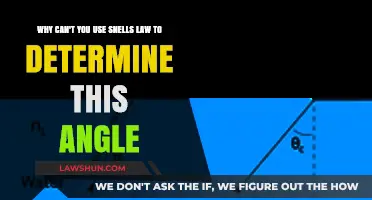 When Snell's Law Fails: Understanding Refraction Angles