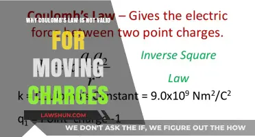 Moving Charges and Coulomb's Law: Limitations and Inapplicability Explained