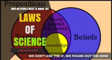 Understanding Science Laws: Empowering Lives Through Knowledge and Innovation