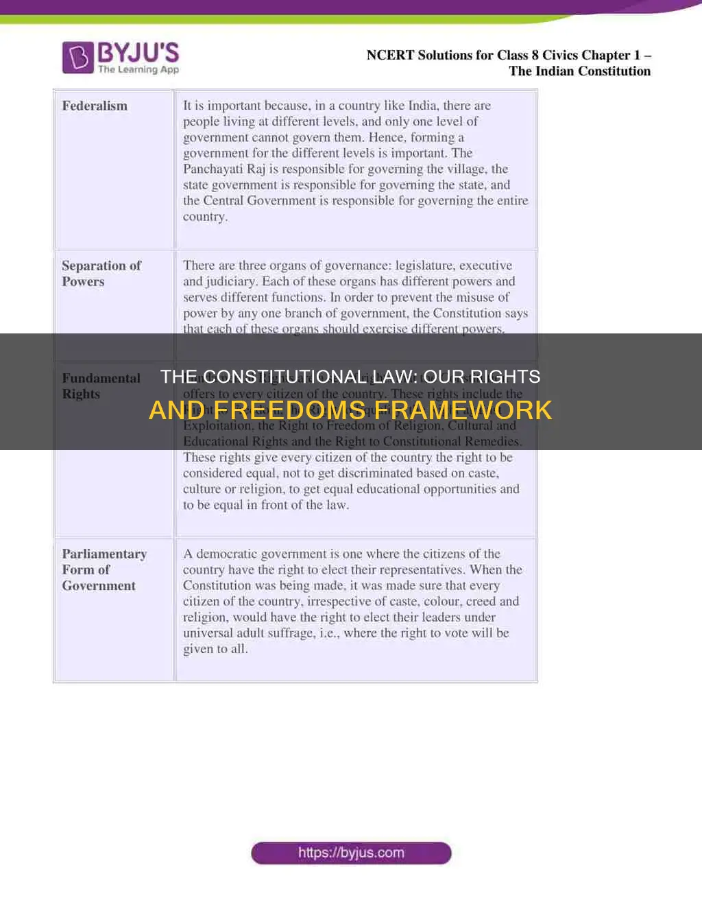 why do we have the constitutional law