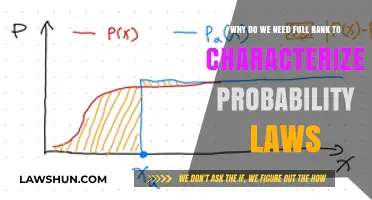 Full Rank Requirement: Unlocking Accurate Probability Law Characterization