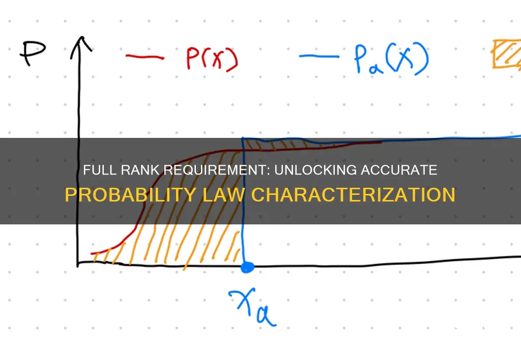 why do we need full rank to characterize probability laws
