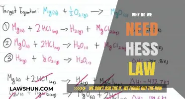 Understanding Hess's Law: Essential Tool for Predicting Chemical Reaction Energies
