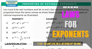 Understanding Exponent Laws: Essential Rules for Simplifying Mathematical Expressions