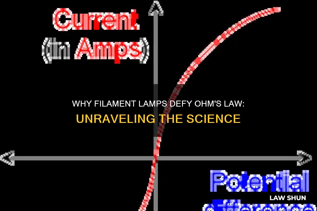 Why Filament Lamps Defy Ohm's Law Unraveling The Science LawShun