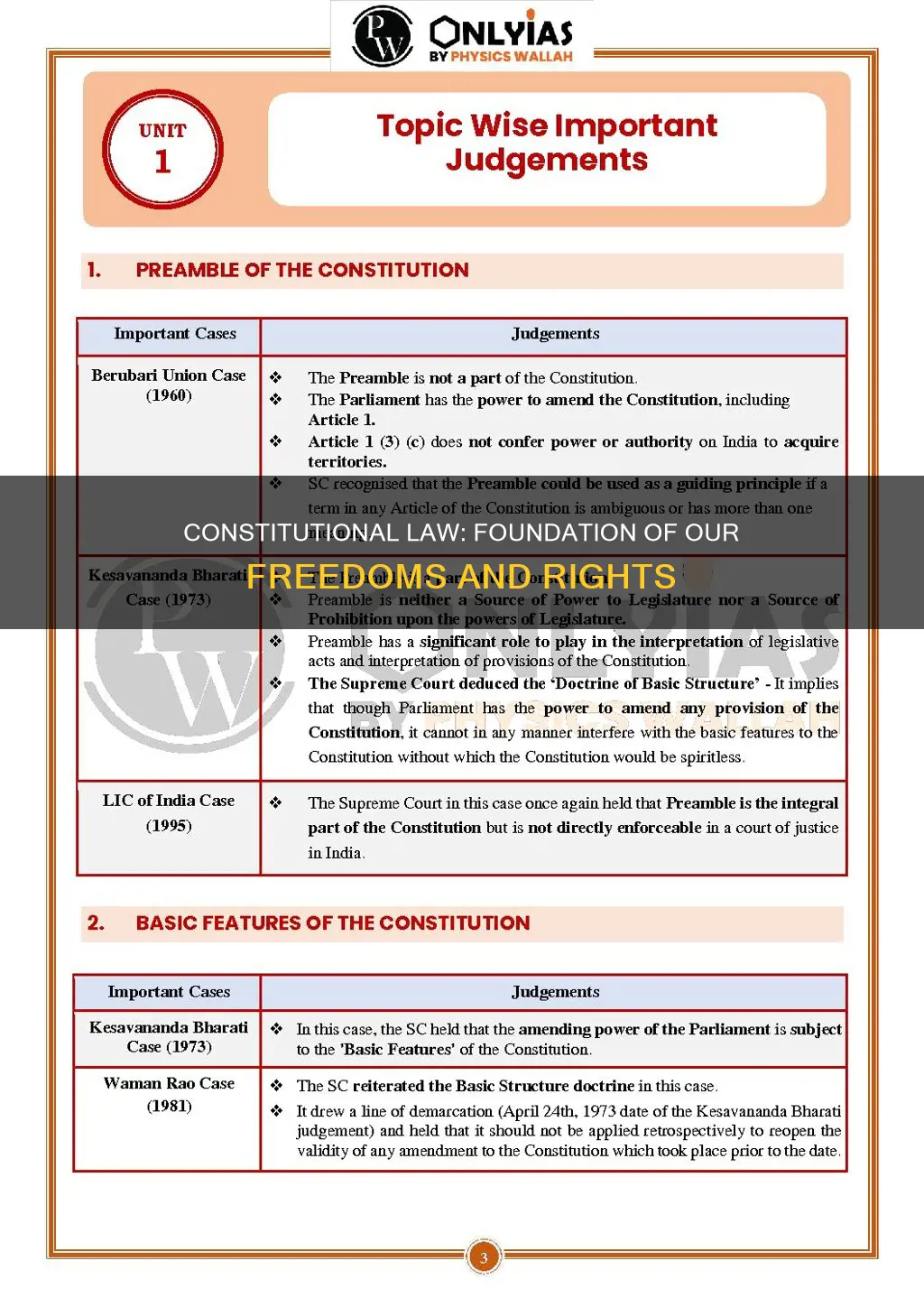 why does constitutional law matter