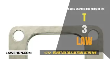 Graphite's Unique Behavior: Defying the T³ Law Explained