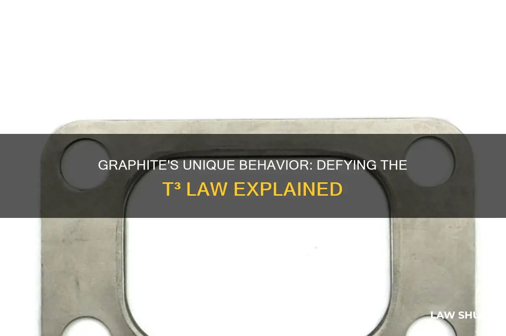 why does graphite not abide by the t 3 law