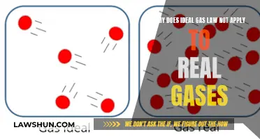 The Ideal Gas Law: Limitations and Real Gases