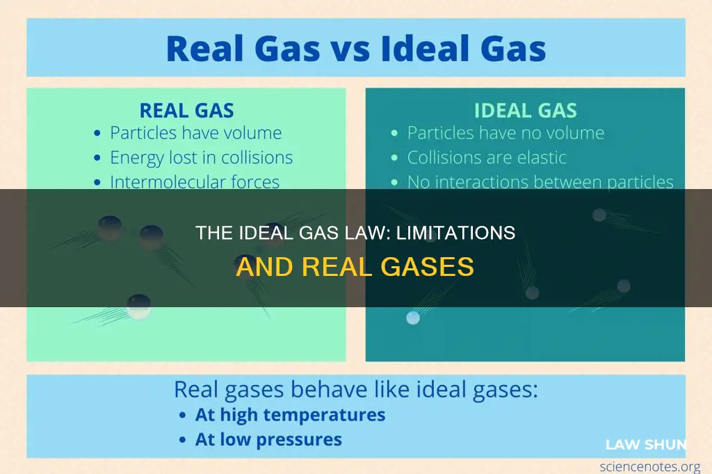 why does ideal gas law not apply to real gases