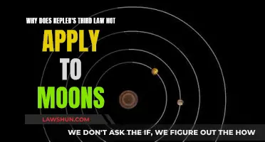 Kepler's Third Law: Moons' Unique Orbits