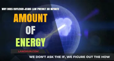 Rayleigh-Jeans Law's Infinite Energy Paradox: Unraveling the Ultraviolet Catastrophe