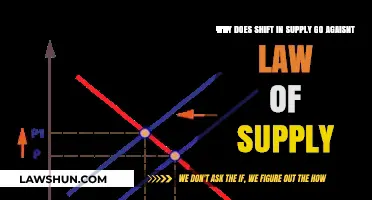 Why Supply Shifts Defy the Law of Supply: Explained