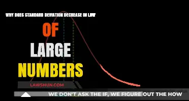 Understanding How Standard Deviation Shrinks in the Law of Large Numbers