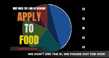 Demand for Food: A Universal Law?