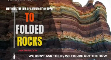 Superposition's Application to Folded Rocks Explained