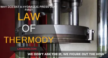 How Hydraulic Presses Obey the First Law of Thermodynamics