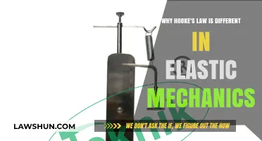 Hooke's Law: Elastic Mechanics' Unique Twist