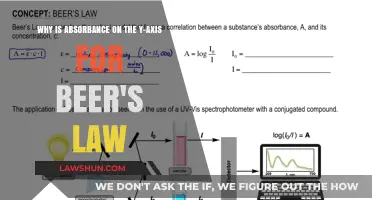 Why Absorbance is Plotted on the Y-Axis in Beer's Law