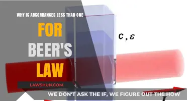 Understanding Why Absorbances Often Fall Below One in Beer's Law Applications