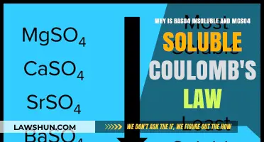 Coulomb's Law Explains BaSO4 Insolubility vs MgSO4 Solubility