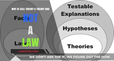 Why Cell Theory Remains a Theory, Not a Scientific Law