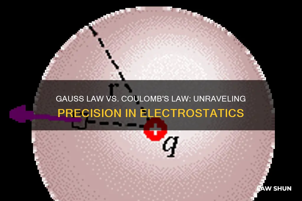 why is gauss law more accurate than coulomb