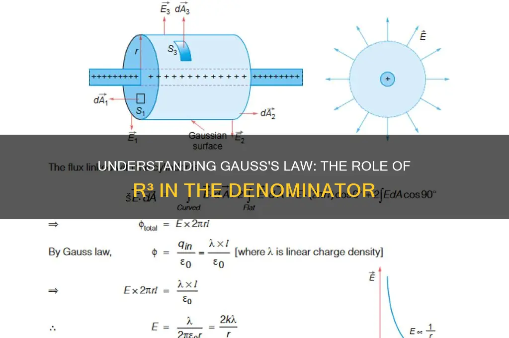 why is gauss