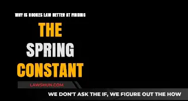 Hooke's Law: The Superior Method for Determining Spring Constant