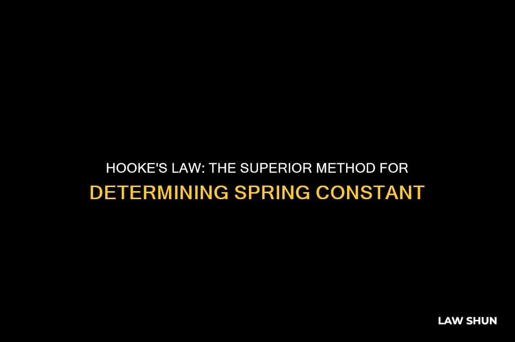 why is hookes law better at finding the spring constant