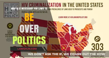 Why Laws Must Prevail Over Politics: A Necessity for Governance