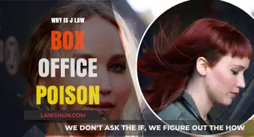 Jennifer Lawrence's Box Office Slump: Unraveling the Poisonous Trend