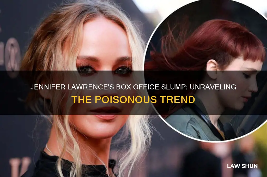why is j law box office poison
