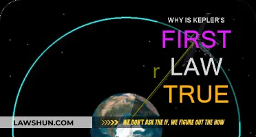 Kepler's First Law: Planets Move in Ellipses