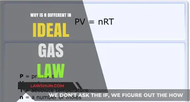 The Unique Role of R in the Ideal Gas Law