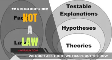 Understanding the Distinction: Cell Theory vs. Law in Science