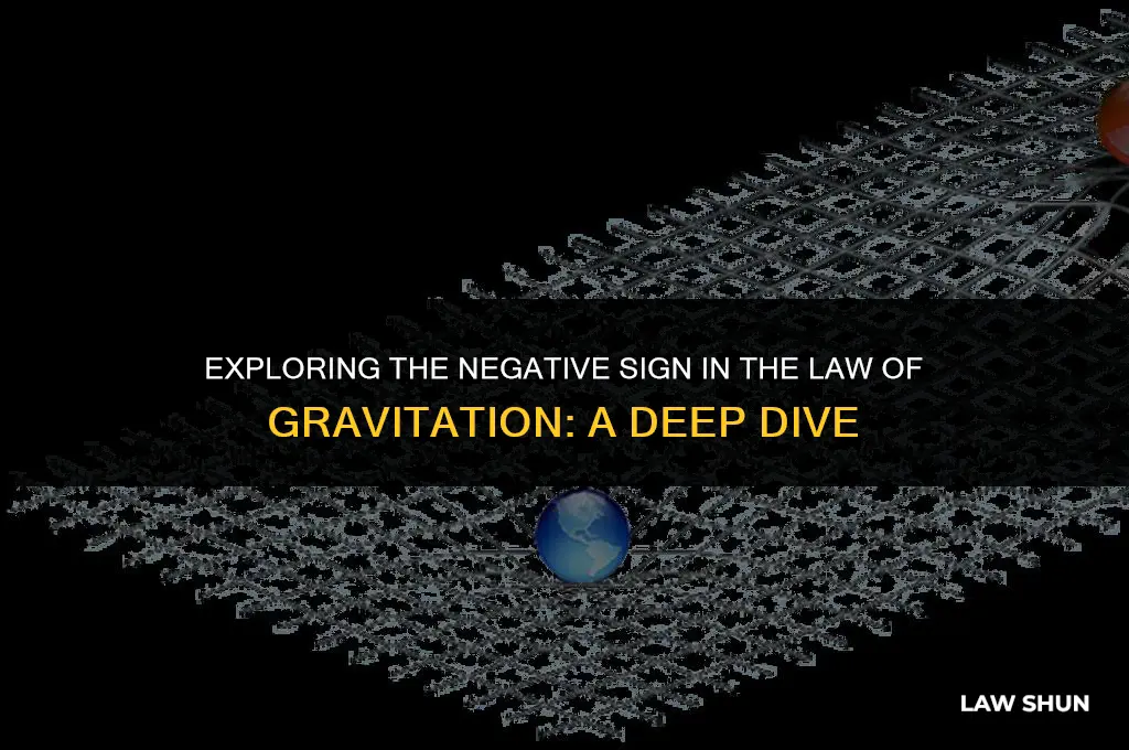 why is there a negative in the law of gravitation