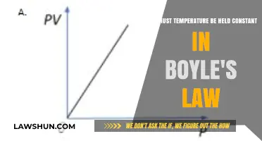Understanding Boyle's Law: The Critical Role of Constant Temperature