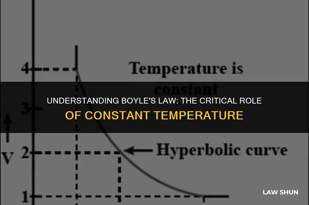 why must temperature be held constant in boyle