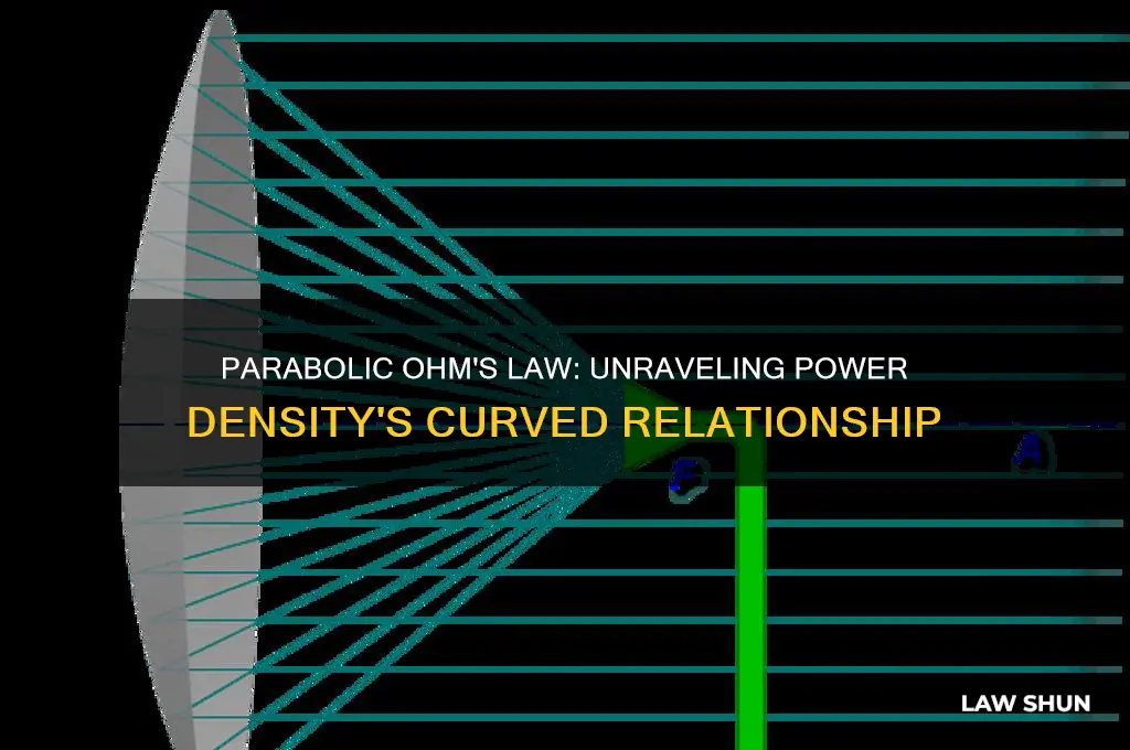 why power density is parabolic ohm law