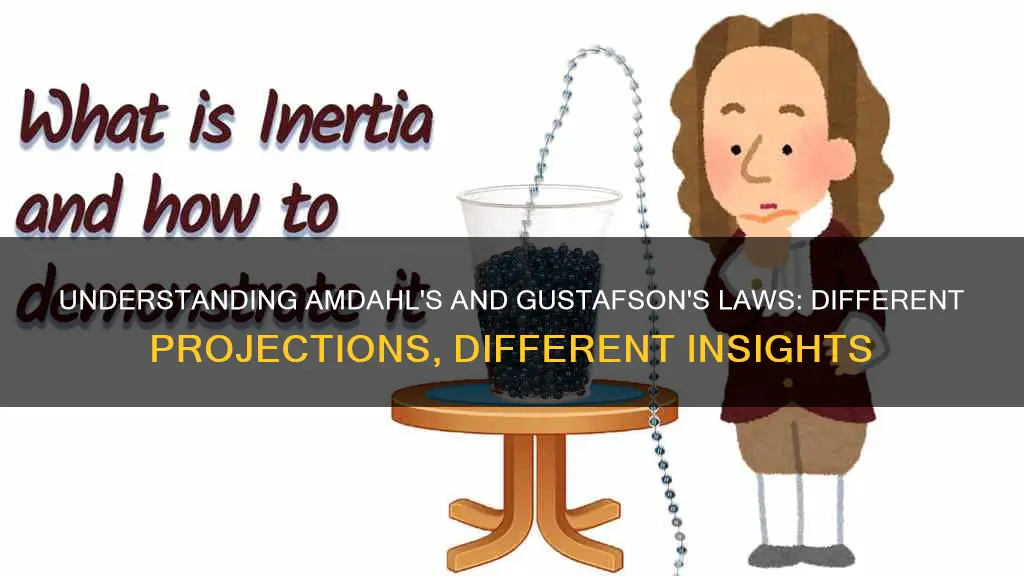 why projection for amdahl