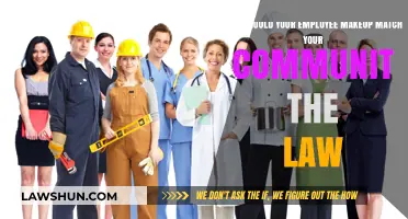 Why Employee Appearance Matters: Aligning with Community Standards and Laws