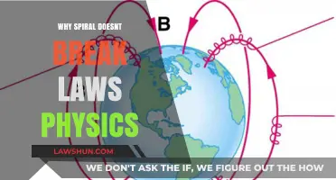 Spiral's Enduring Mystery: Unraveling the Laws of Physics