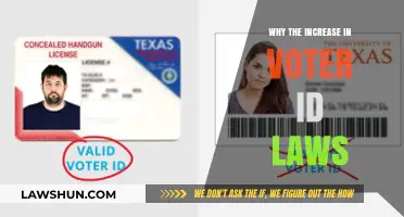 Rising Voter ID Laws: Unpacking the Surge and Its Implications