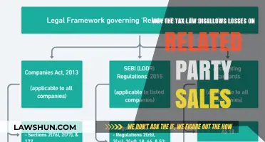 Tax Law: Related-Party Sales Loss Disallowed. Why?