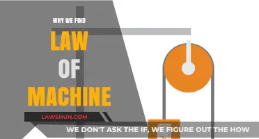 Exploring the Law of Machine: Why It Matters in Our Tech-Driven World