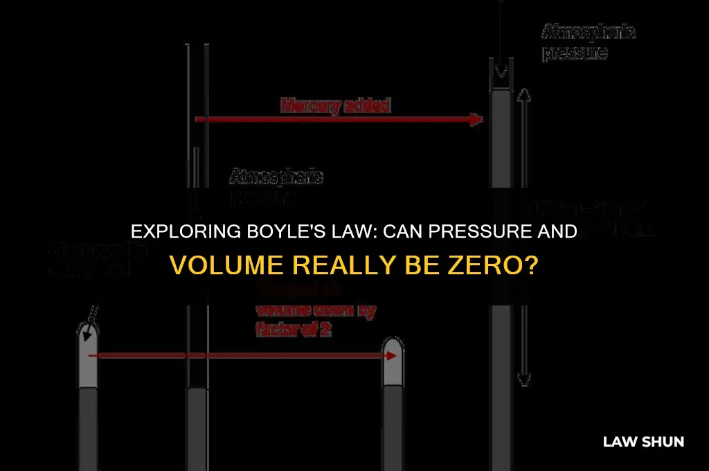 why would pressure and volume both be zero boyles law